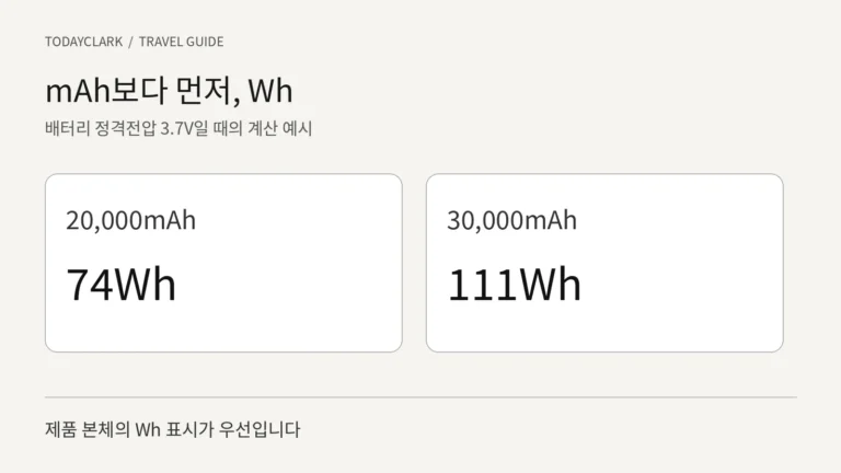 필리핀 여행 보조배터리 기내반입, 20000·30000mAh와 클락 어댑터 준비 41 필리핀 여행 보조배터리 기내반입, 20000·30000mAh와 클락 어댑터 준비
