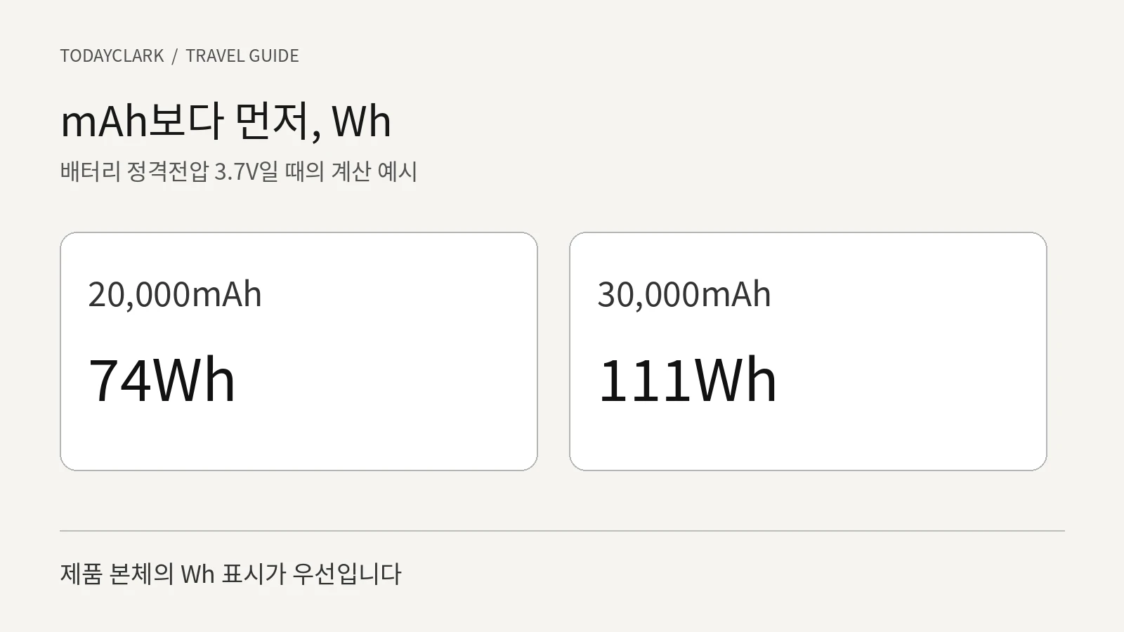 mAh보다 먼저, Wh
