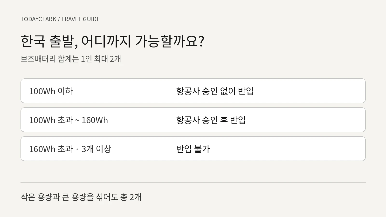 한국 출발 보조배터리 허용·승인·금지 기준