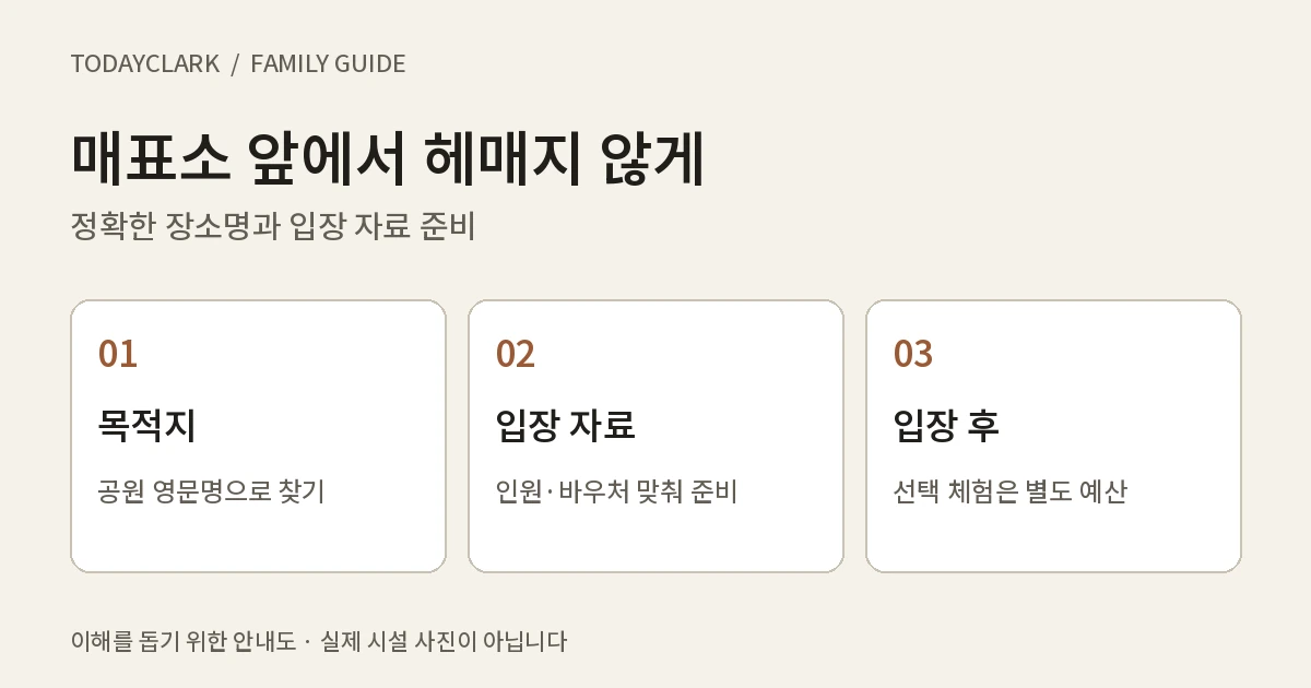 공원 목적지, 입장 자료, 선택 체험 예산을 확인하는 입장 안내도