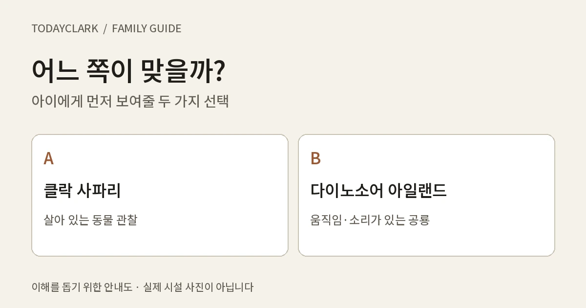 클락 사파리의 동물 관찰과 다이노소어의 공룡 체험을 비교한 안내도