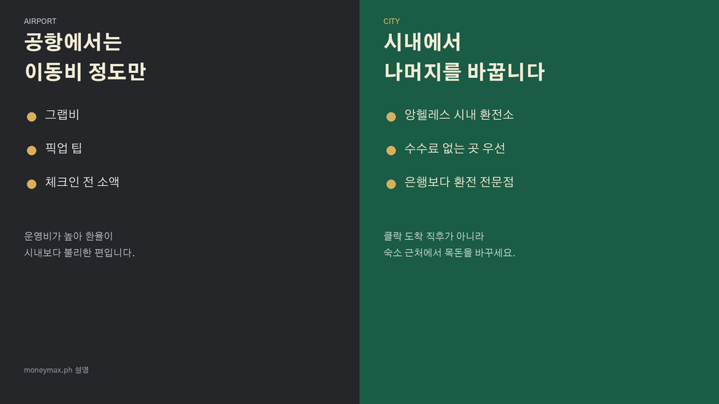 필리핀 환전, 원화로 바로 하나 달러로 거쳐서 하나 — 클락·앙헬레스 실전 가이드 3 image 100