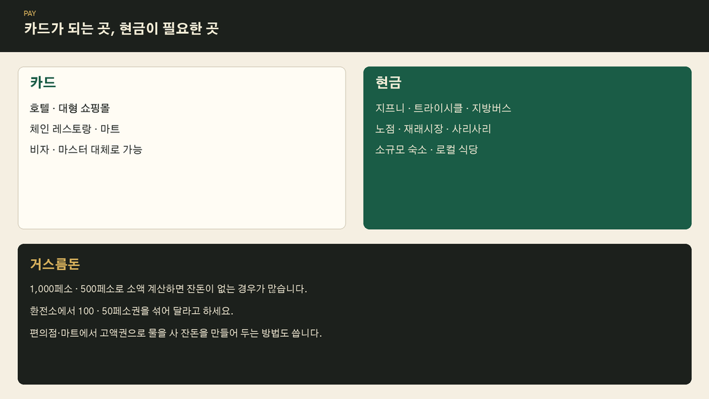 필리핀 환전, 원화로 바로 하나 달러로 거쳐서 하나 — 클락·앙헬레스 실전 가이드 4 image 101