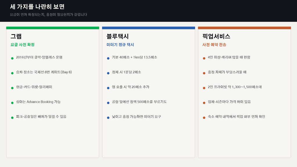 클락공항에서 숙소까지, 그랩 vs 택시 vs 픽업서비스 뭐가 나을까 2 image 103