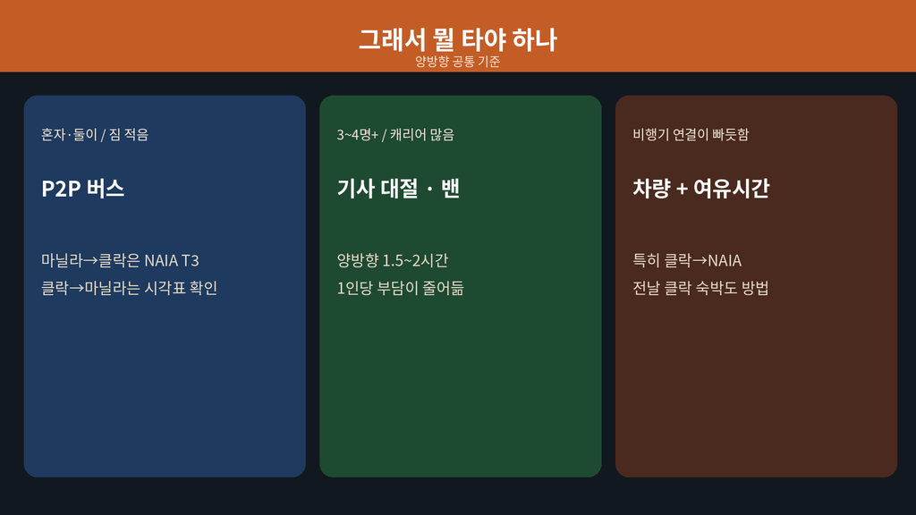 마닐라에서 클락까지, 버스 vs 차량 이동 완전정리 8 image 121