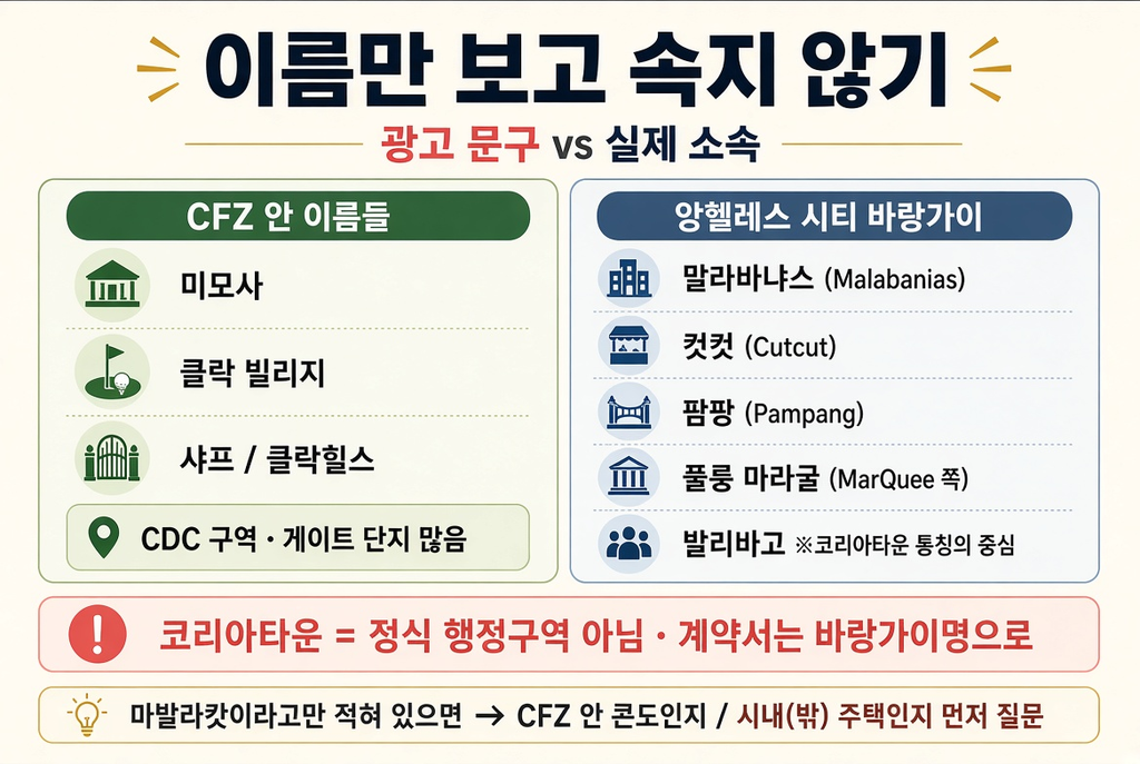 클락·앙헬레스 동네 완벽 가이드(2026) — 프리포트·시티·마발라캇 중 어디를 고를까 2 image 138