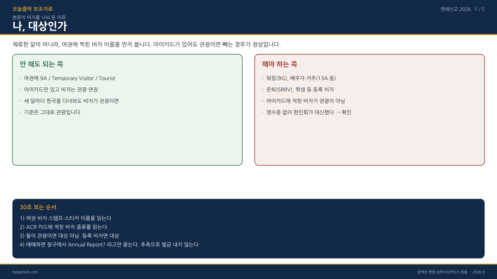 필리핀 BI 연례신고 2026 총정리 대상·수수료·벌금·절차 (클락·앙헬레스) 1 image 258