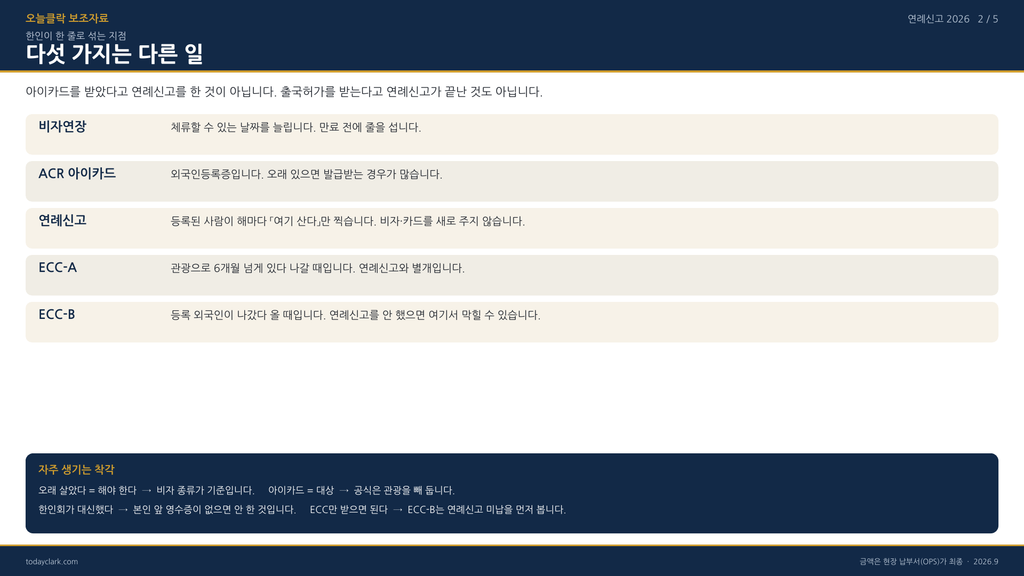 필리핀 BI 연례신고 2026 총정리 대상·수수료·벌금·절차 (클락·앙헬레스) 2 image 259