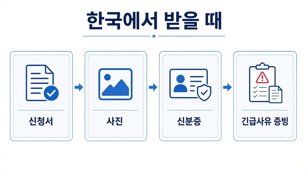 긴급여권 필리핀 입국, 서류·수수료·비자 3 image 286