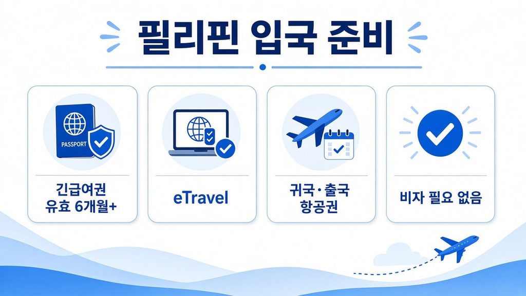 긴급여권 필리핀 입국, 서류·수수료·비자 4 image 287