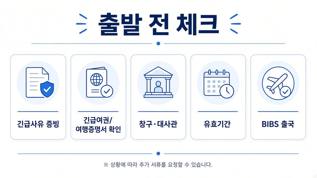 긴급여권 필리핀 입국, 서류·수수료·비자 6 image 289