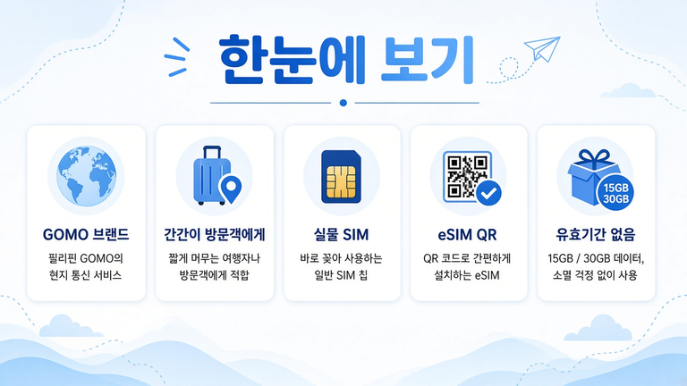 연 1~2회 필리핀 방문 한다면? 글로브 GOMO 무만료 유심 추천드립니다. 3 대표이미지