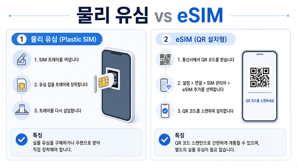 연 1~2회 필리핀 방문 한다면? 글로브 GOMO 무만료 유심 추천드립니다. 3 image 292