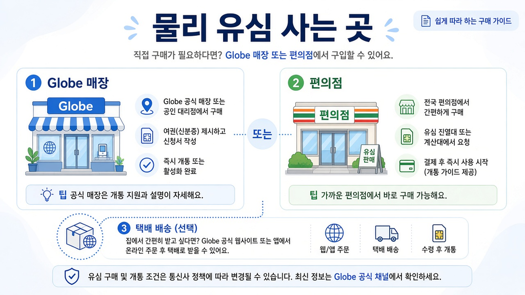 연 1~2회 필리핀 방문 한다면? 글로브 GOMO 무만료 유심 추천드립니다. 4 image 293