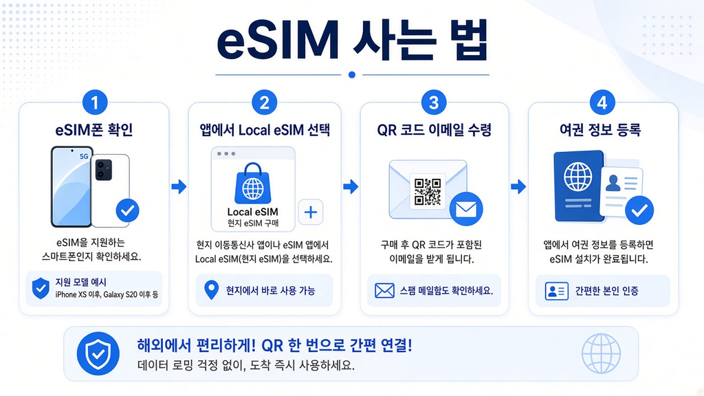 연 1~2회 필리핀 방문 한다면? 글로브 GOMO 무만료 유심 추천드립니다. 5 image 294