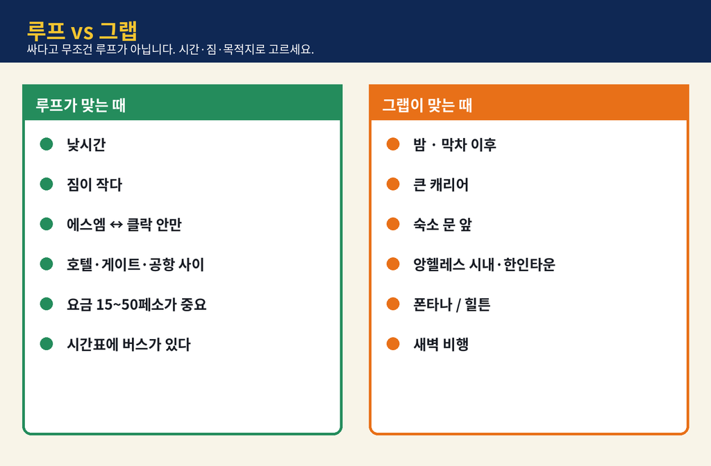 필리핀클락앙헬레스 클락 루프버스, 타면 되나 안 타면 되나 7 image 342