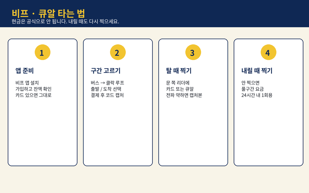 필리핀클락앙헬레스 클락 루프버스, 타면 되나 안 타면 되나 4 image 343