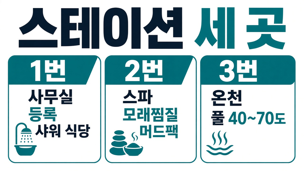 필리핀클락앙헬레스 푸닝온천 가는법 요금 예약, 프렌드쉽블루문부터그랩요금 4 image 375