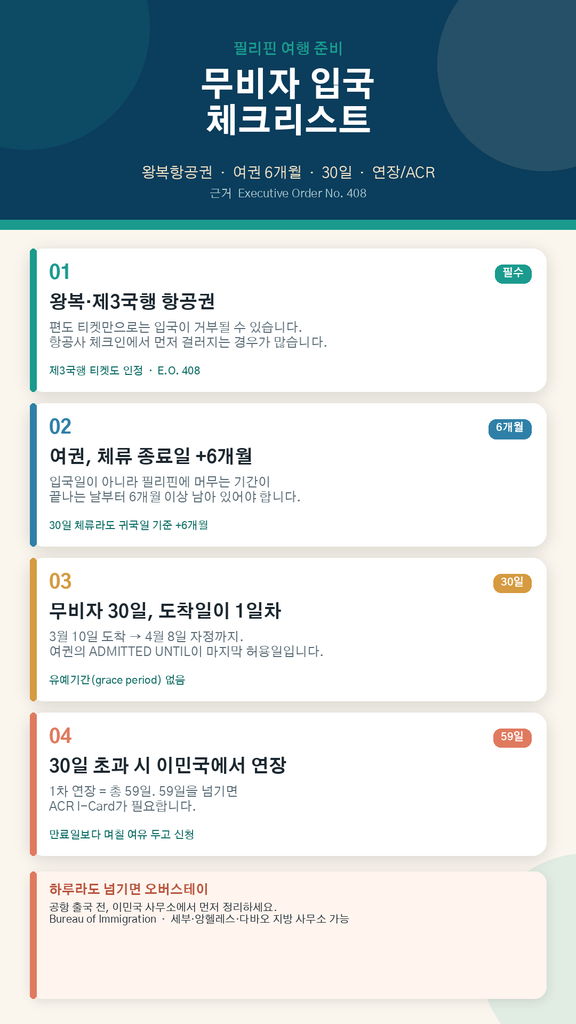 필리핀 입국 조건 총정리 —앙헬레스 중부루손한인회위치, 왕복항공권, 여권 유효기간, 무비자 30일 계산법, 비자 연장 3 image 85