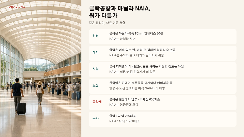 클락공항(CRK)이랑 마닐라 NAIA, 뭐가 다른가 2 image 93